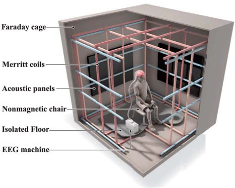 is any metal box a faraday cage|faraday cage construction diagram.